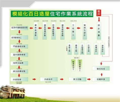 蓋房子施工流程|購地自建蓋屋施工工法 & 掌握監工重點不怕被呼嚨－設計家。